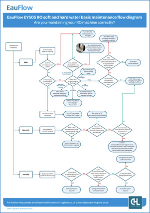 Basic maintenance flow chart