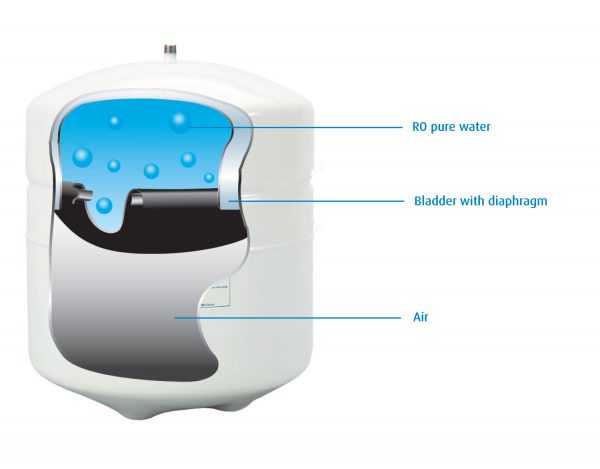 RO Storage Tanks - Image 2